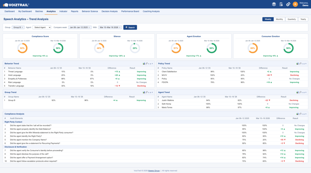 VoizTrail's Speech Analytics Trend Analysis Module